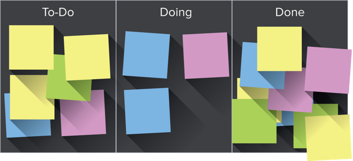 Kanban, o foco na melhoria contínua